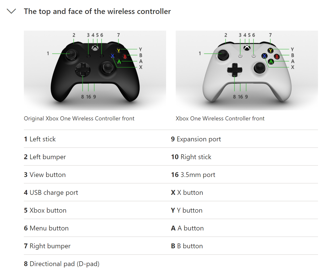 Xbox Controller Buttons Names